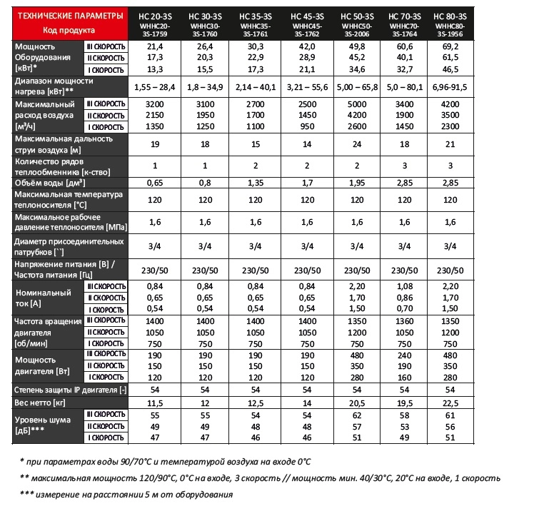 Aeroterma cu agent termic Reventon HC20-3S 22 kW (difuz360) — 3