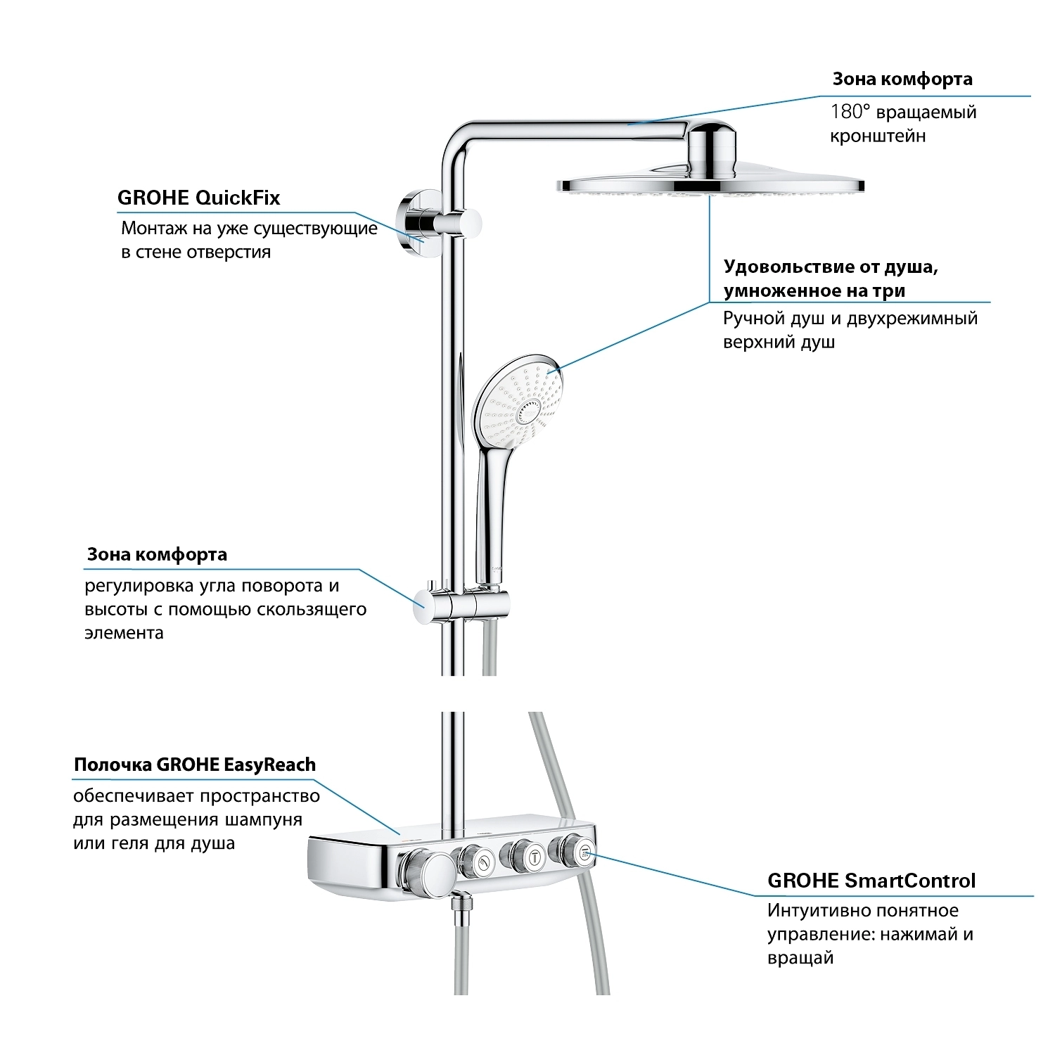 Coloana duș termostatată Grohe Euphoria Smartcontrol 310 — 6