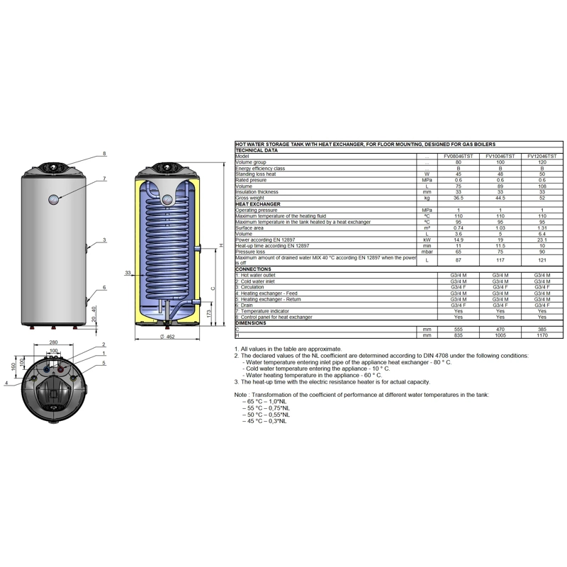 Boiler termo cu racordare superioara ATLAS 150 L — 3