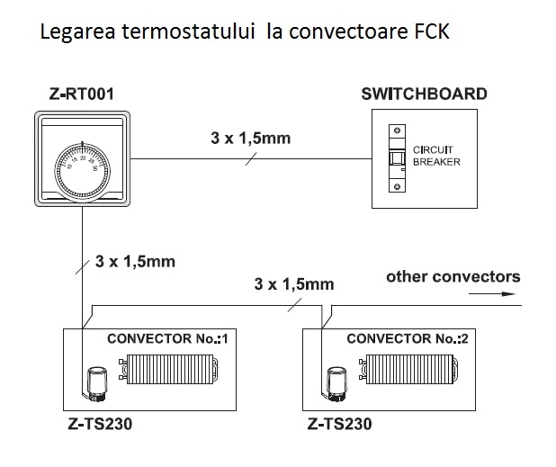Convector de pardoseala ingropat ISAN - DYNAMIC FCK40-11- 4000 — 3